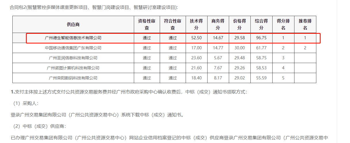 黄金城集团喜提大标！ 智慧校园一卡通，助力广州市技师学院校园信息化建设